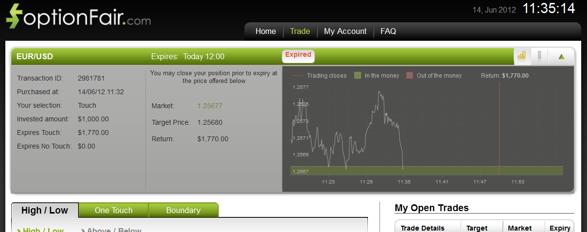 Successful Trade on June 14, 2012 EURUSD Successful Trade on June 14, 2012 EURUSD